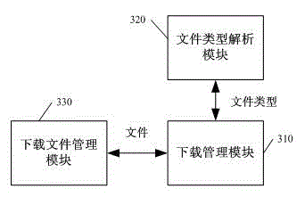 File downloading and storing method based on wireless communication equipment and wireless communication equipment