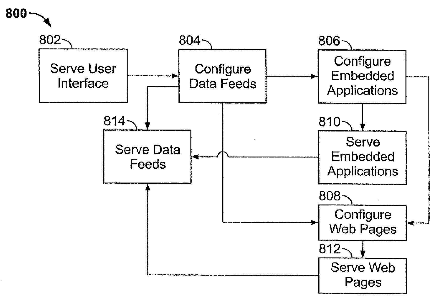 Automated management and publication of electronic content from mobile nodes