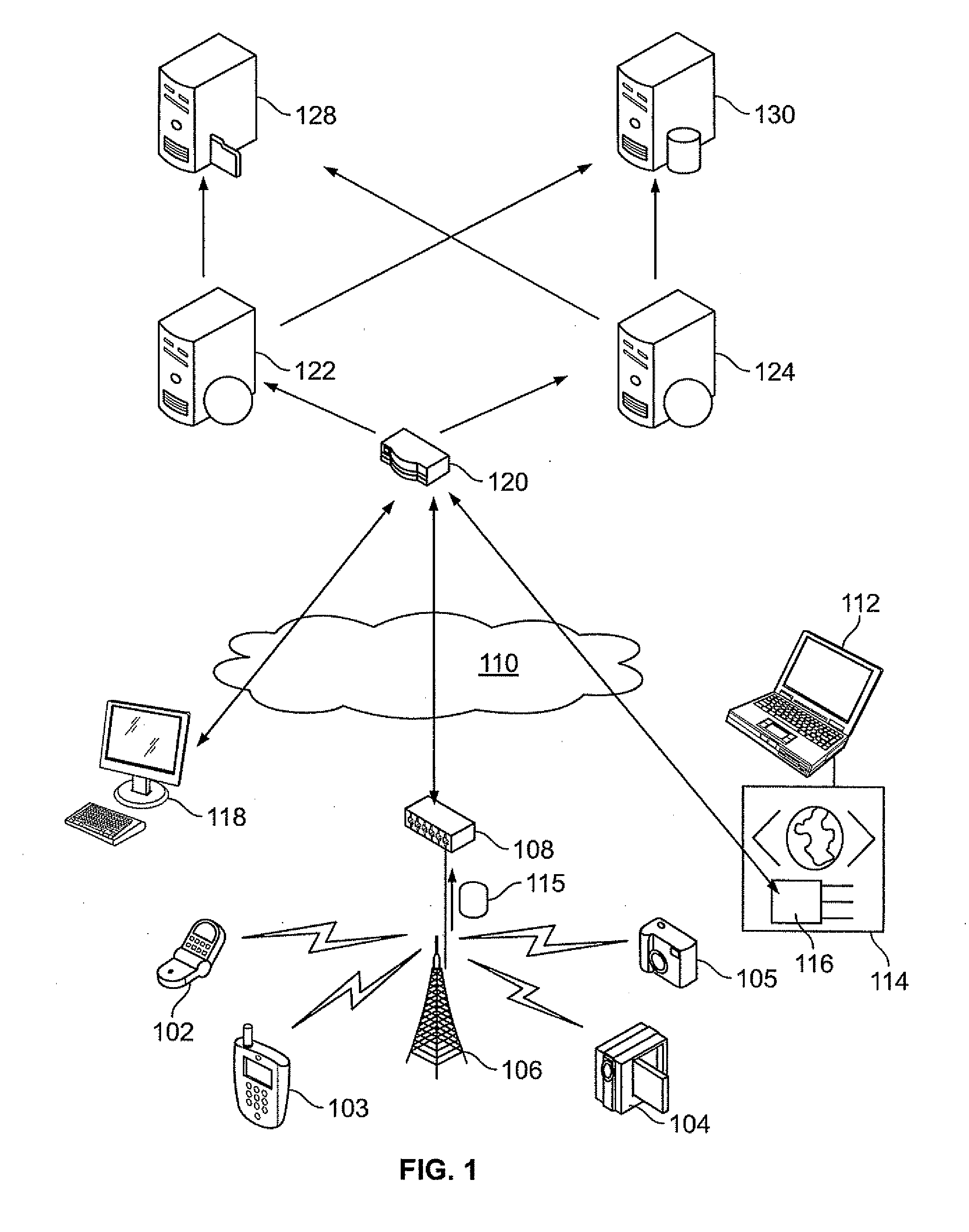 Automated management and publication of electronic content from mobile nodes