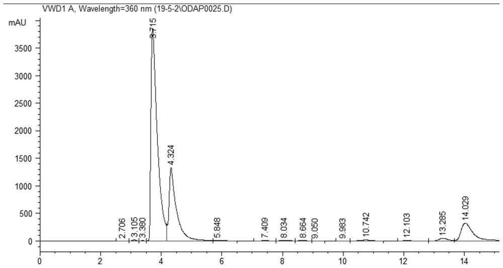 Method for separating and purifying dencichine from legume plants