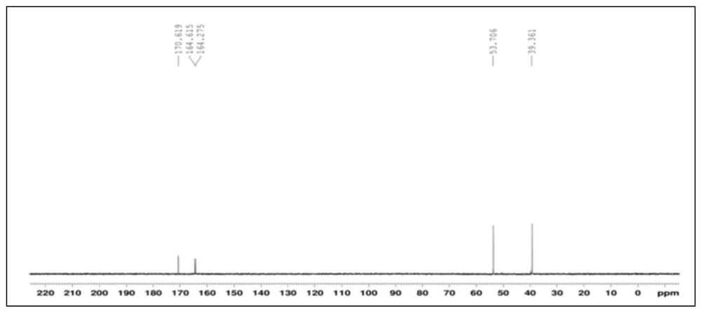 Method for separating and purifying dencichine from legume plants