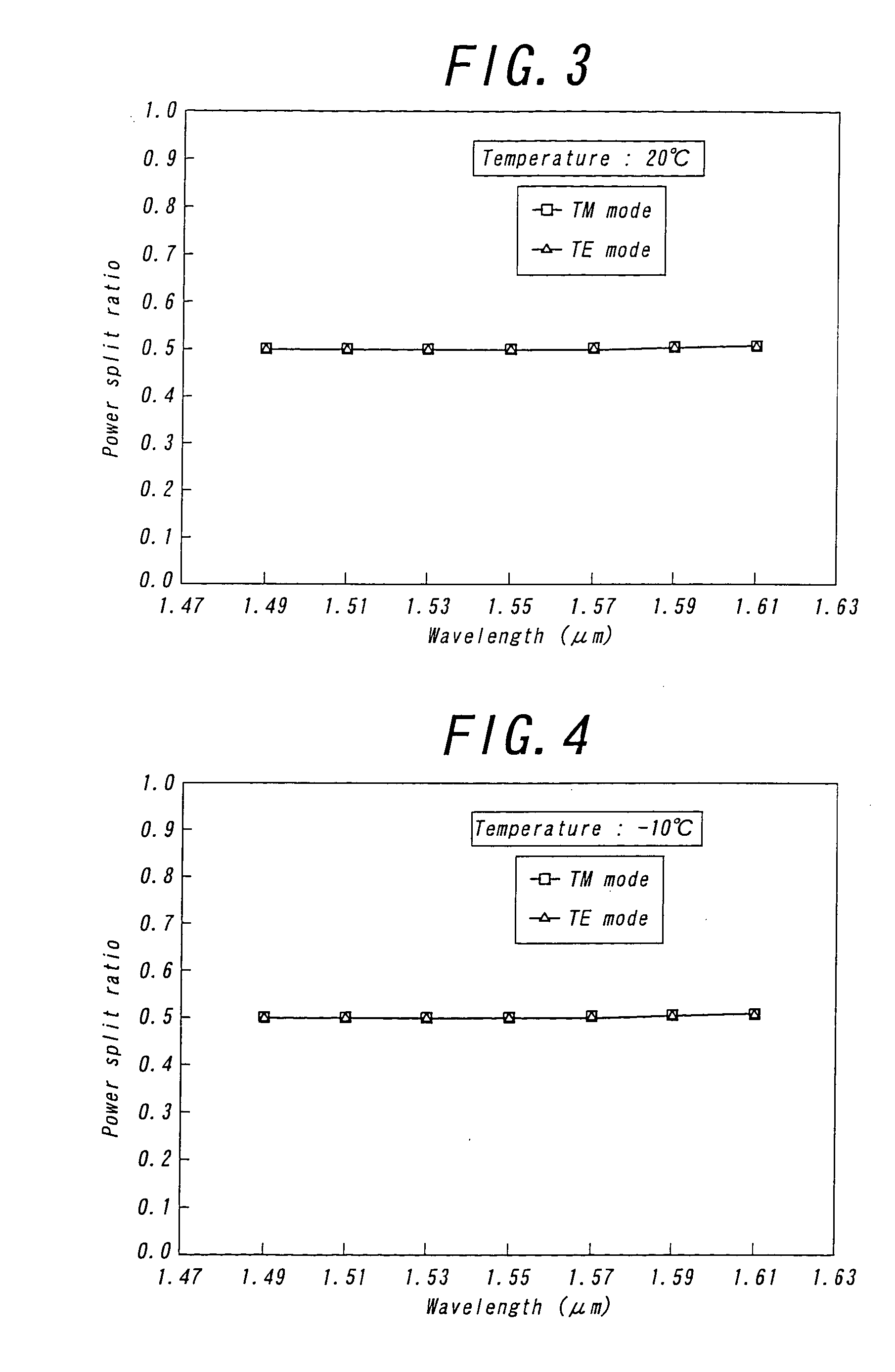 Optical waveguide coupler circuit device