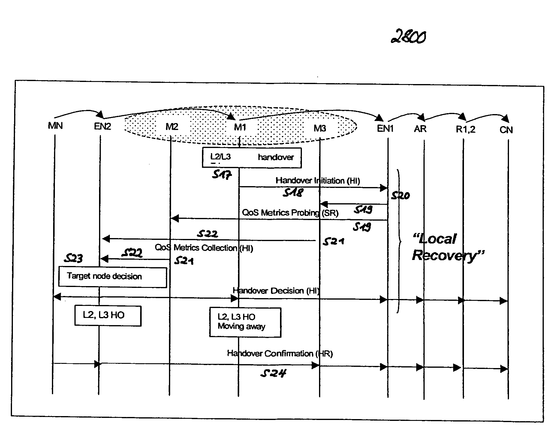 QoS-awar handover procedure for IP-based mobile ad-hoc network environments