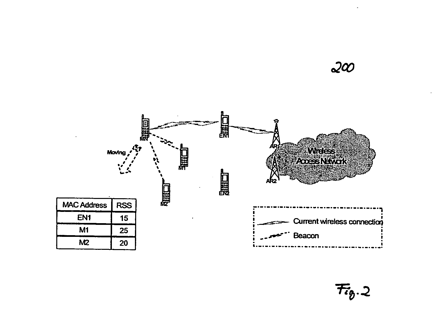 QoS-awar handover procedure for IP-based mobile ad-hoc network environments