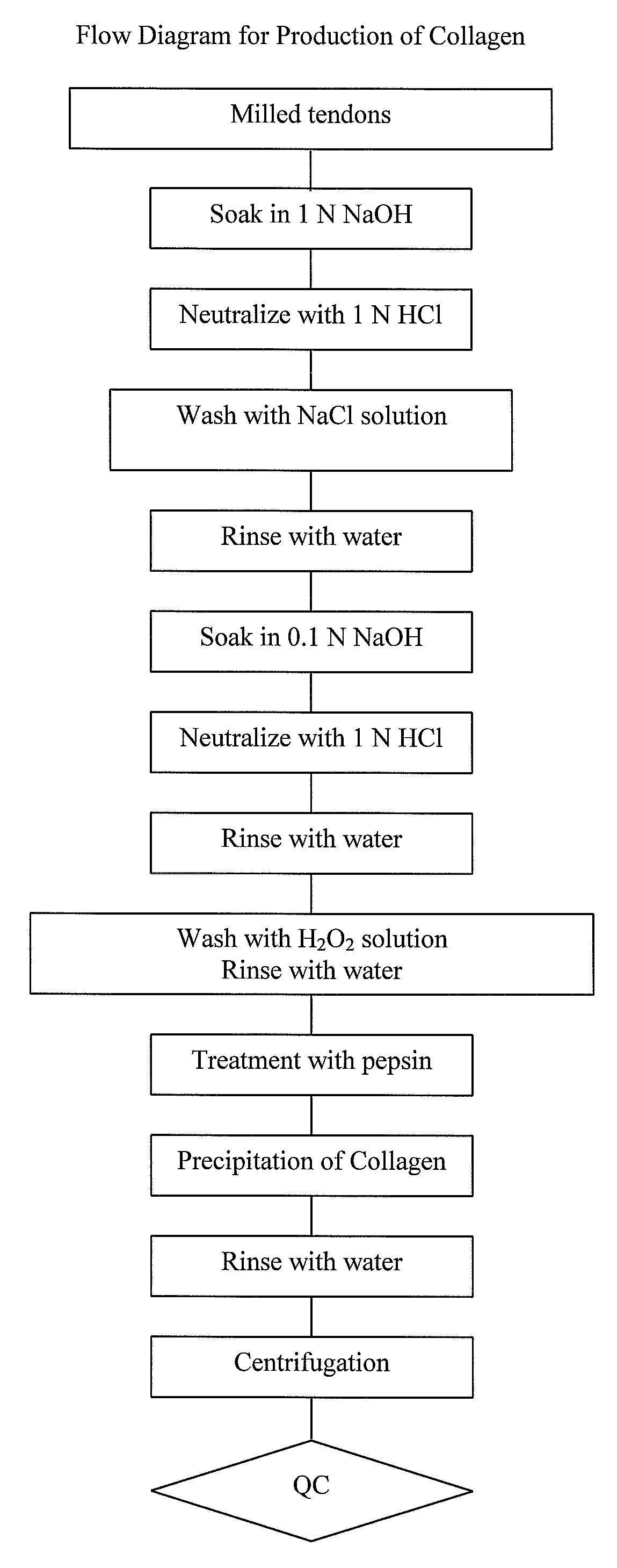 Drug delivery device for providing local analgesia, local anesthesia or nerve blockage