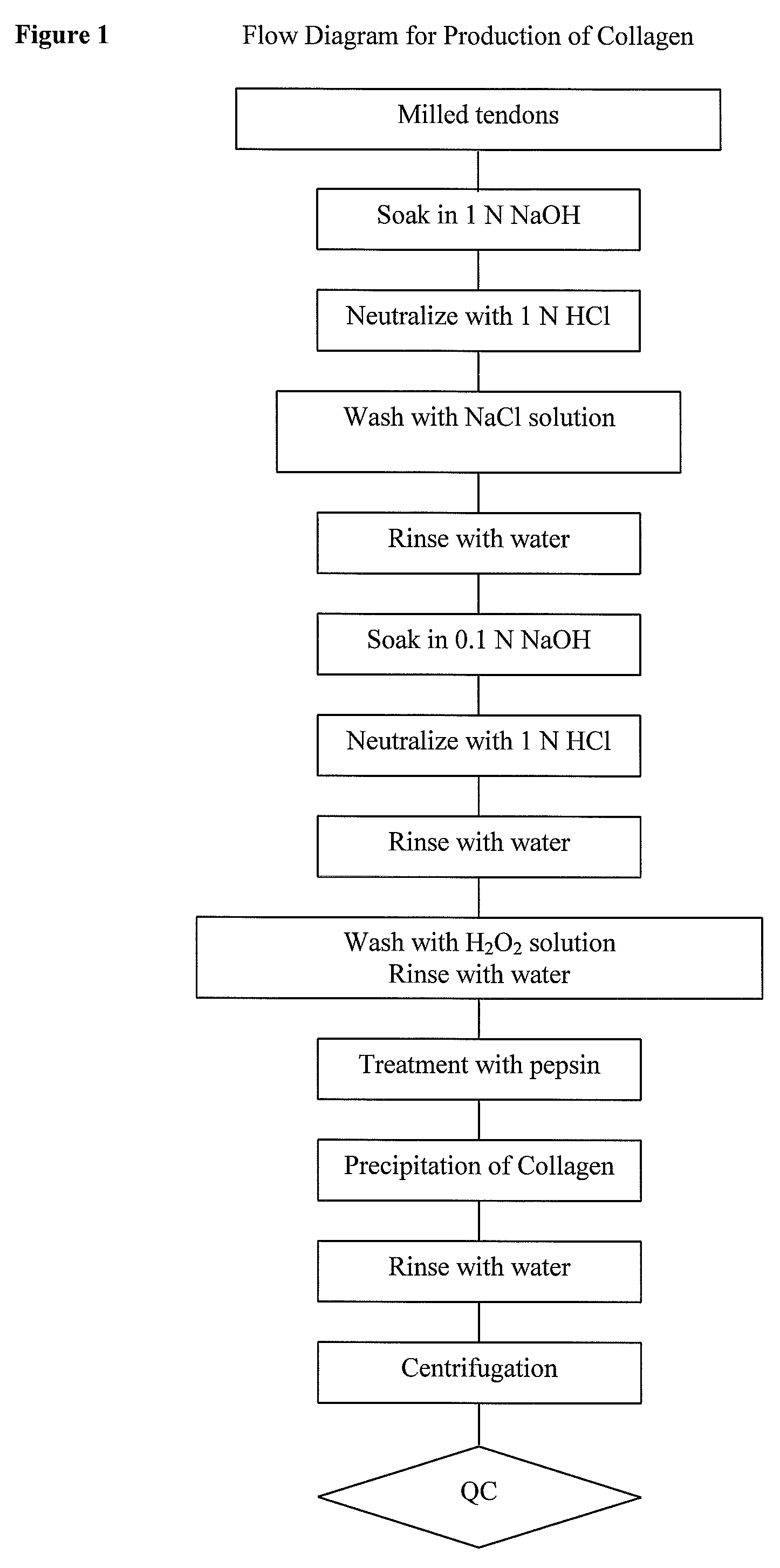 Drug delivery device for providing local analgesia, local anesthesia or nerve blockage