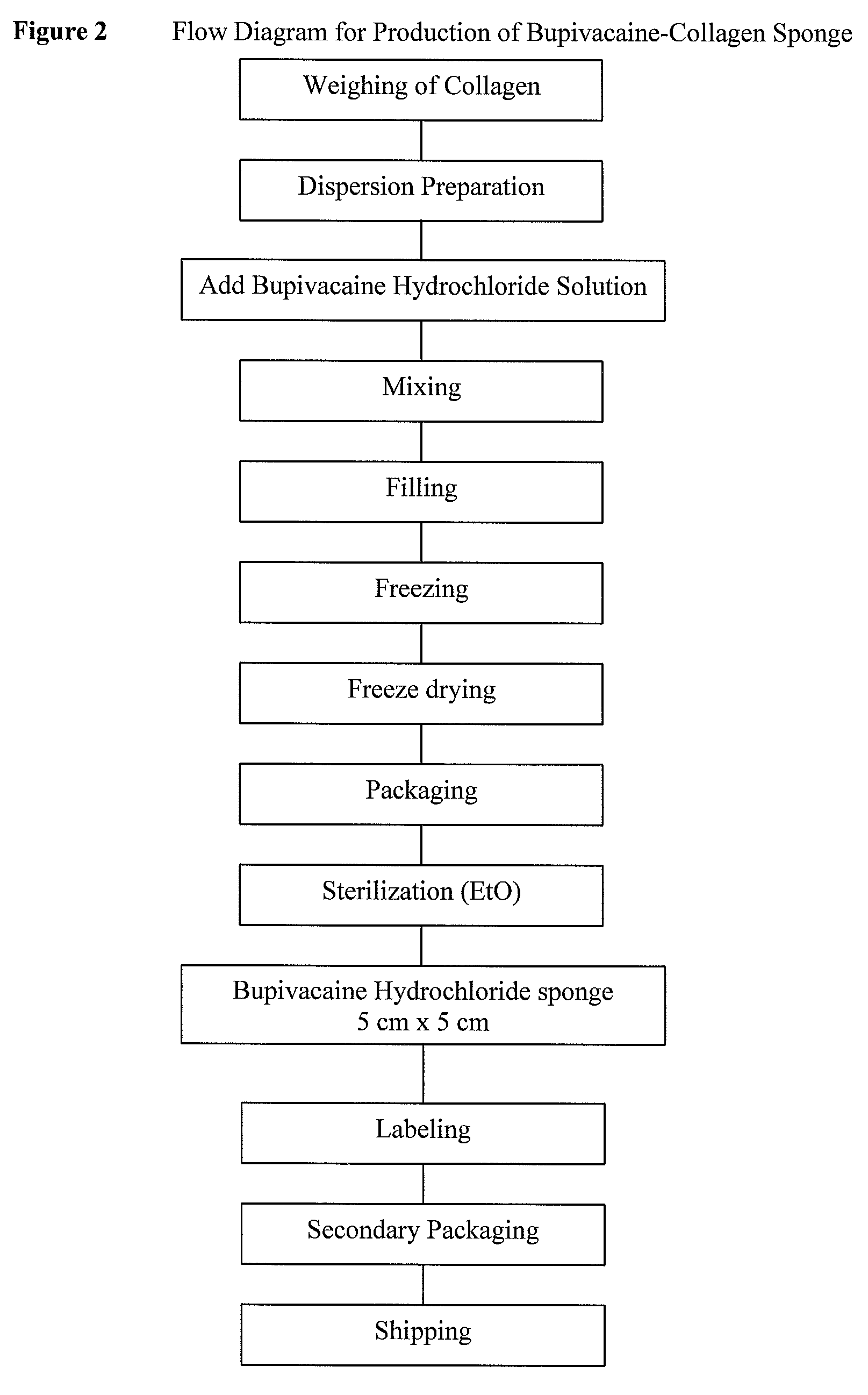 Drug delivery device for providing local analgesia, local anesthesia or nerve blockage