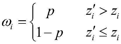 Spectral Gaussian peak feature extraction algorithm based on genetic algorithm