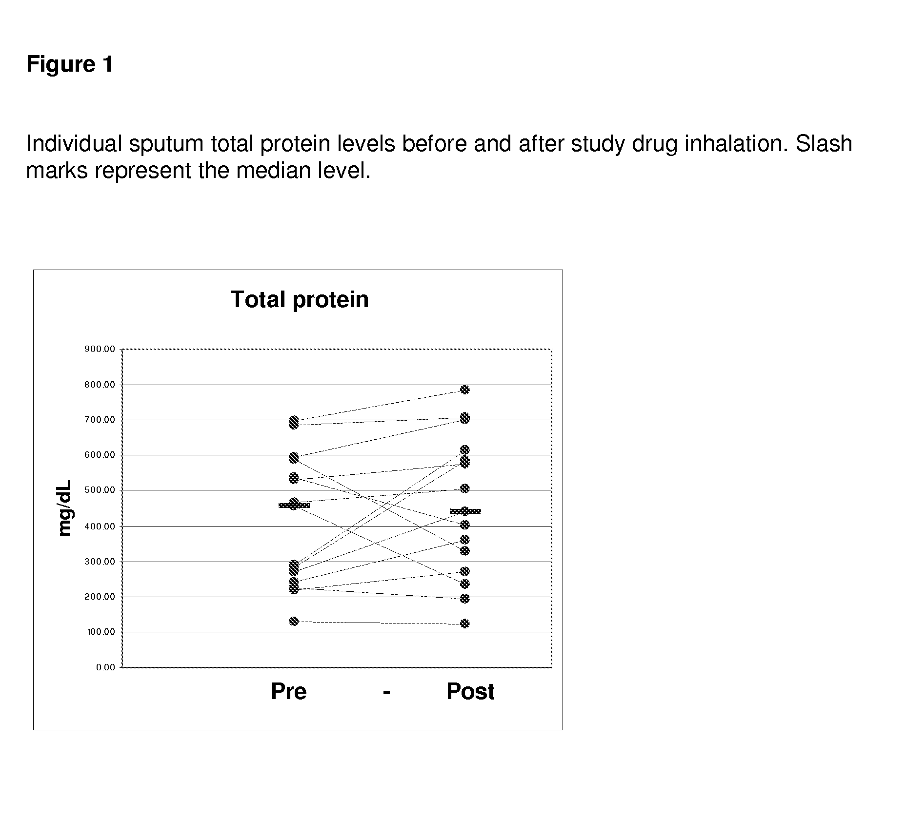 Method for Treating a Pulmonary Disease State in Mammals by Up Regulating Indigenous in vivo Levels of Inflammatory Agents in Mammalian Cells