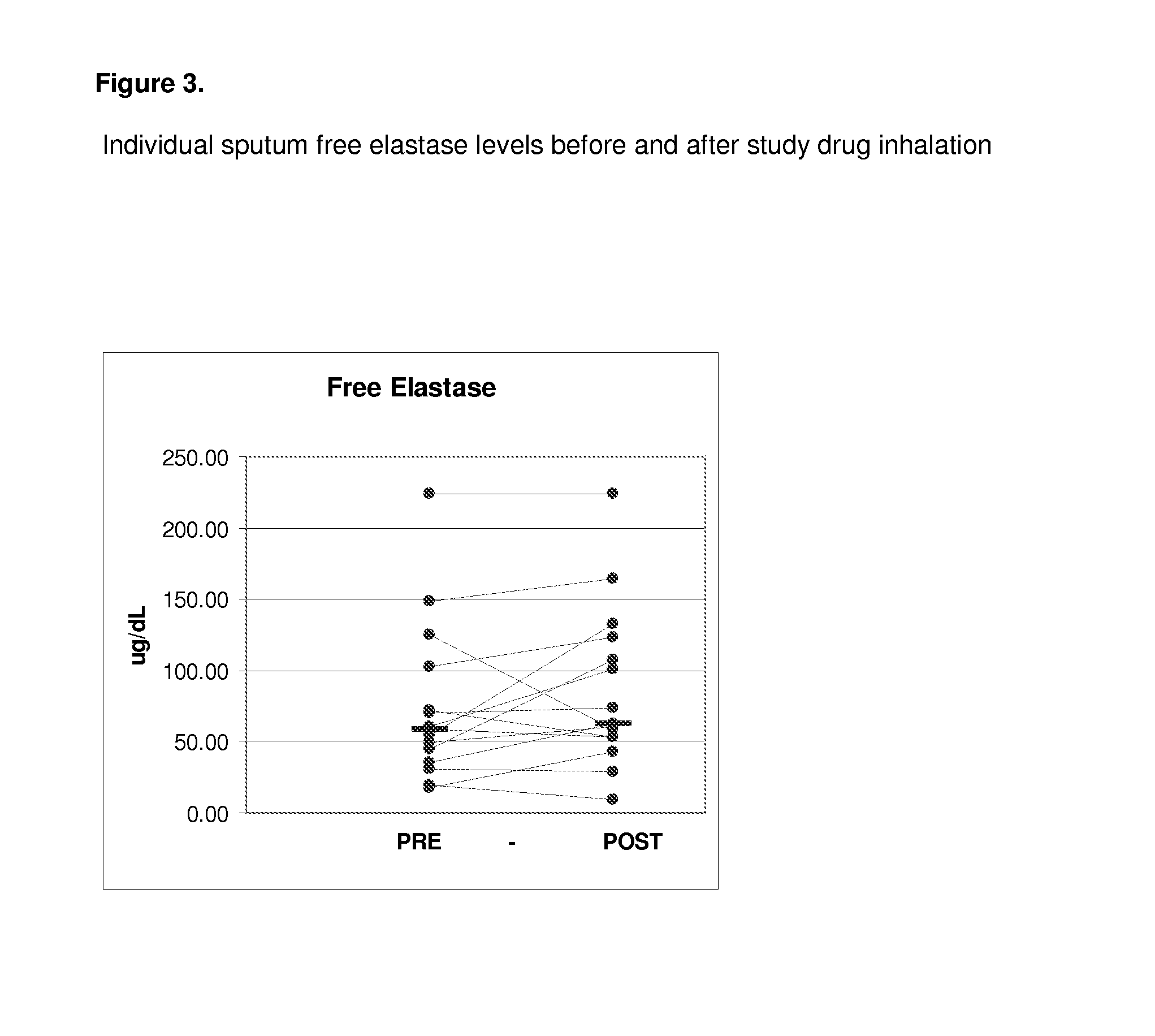 Method for Treating a Pulmonary Disease State in Mammals by Up Regulating Indigenous in vivo Levels of Inflammatory Agents in Mammalian Cells