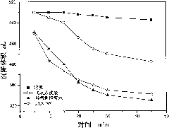 Method for conditioning municipal rest sludge with industrial epoxy resin wastewater