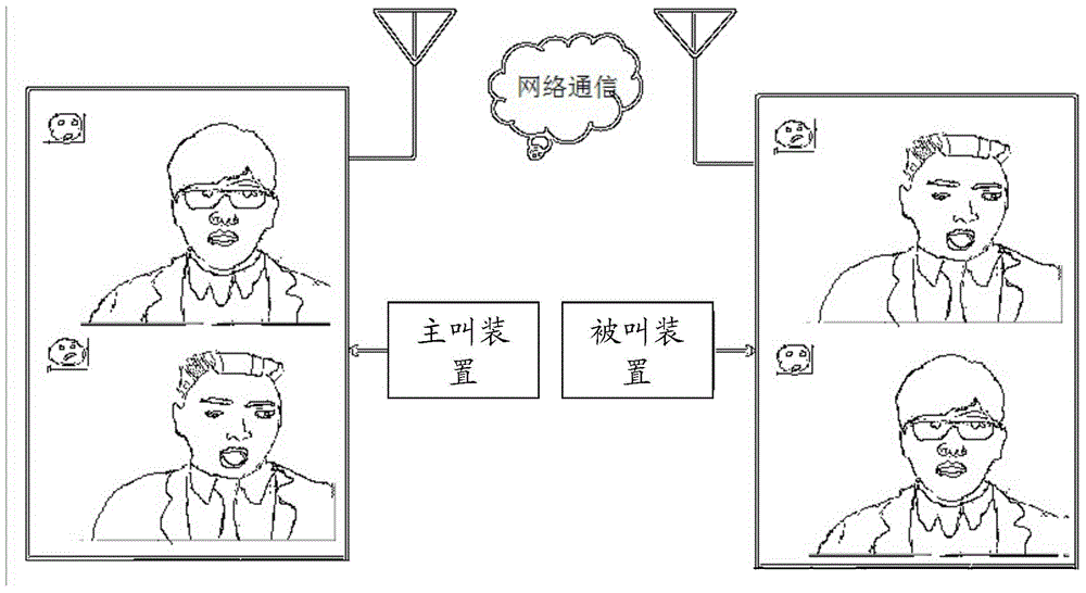 Method and device for realizing video calling