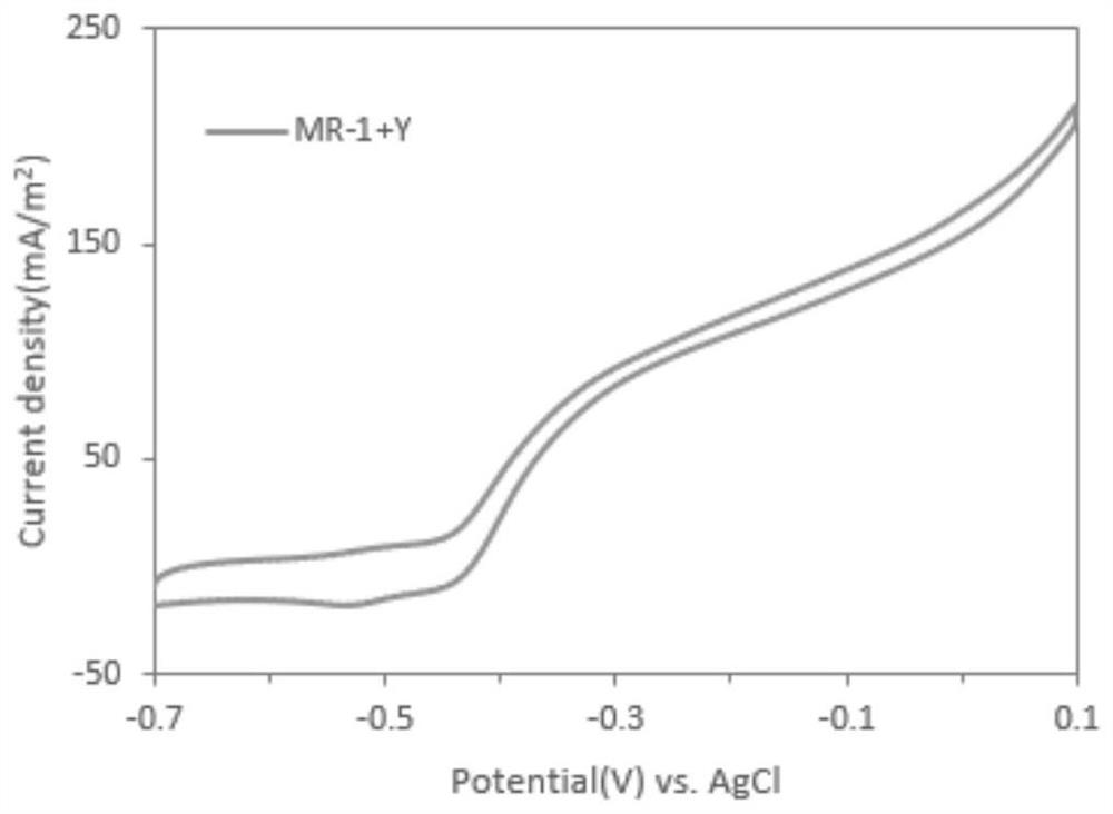 A method for recombinant yeast strain and microbial mixed bacteria to produce electricity