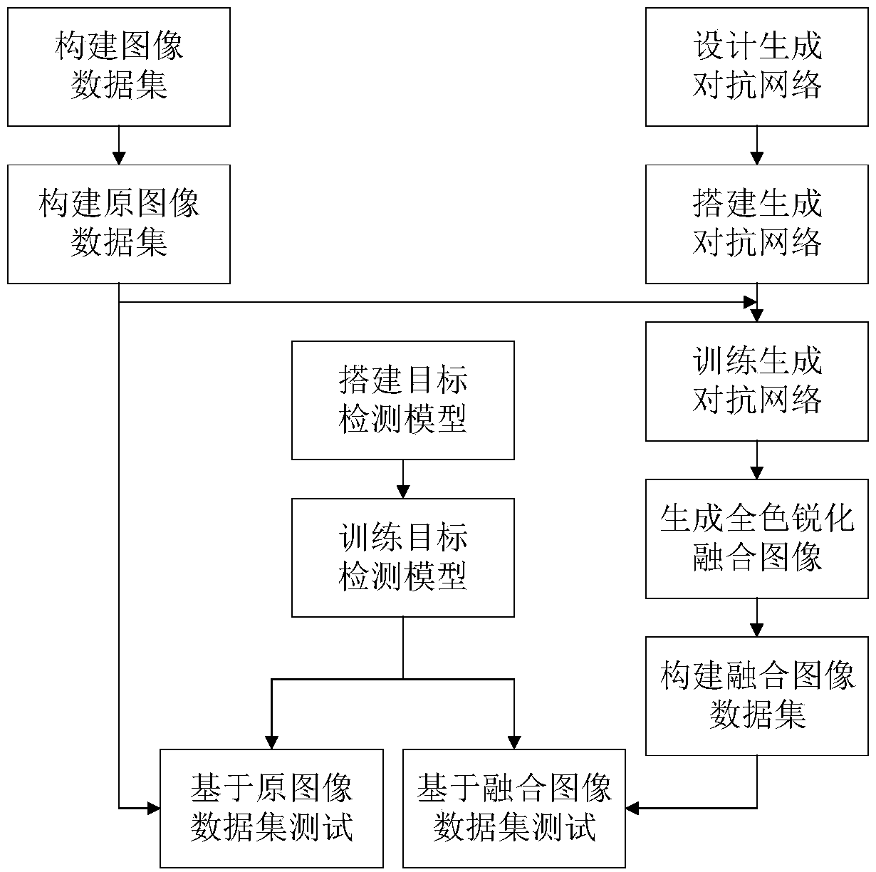 Remote-sensing image object detection method based on deep learning