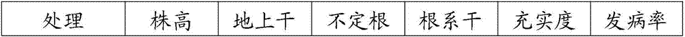 Seedling breeding matrix for organic rice by using leftovers of edible fungi and preparation method and application thereof