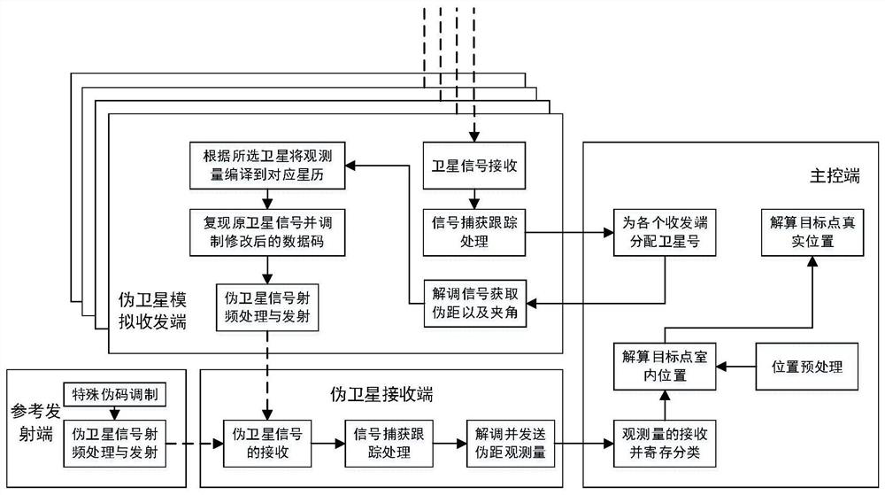 Indoor and outdoor seamless positioning method and system based on pseudo satellite technology