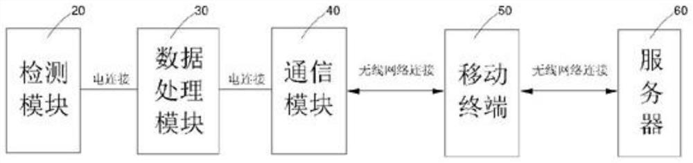 Wrist ball and wrist ball system for online competition and anti-cheating method