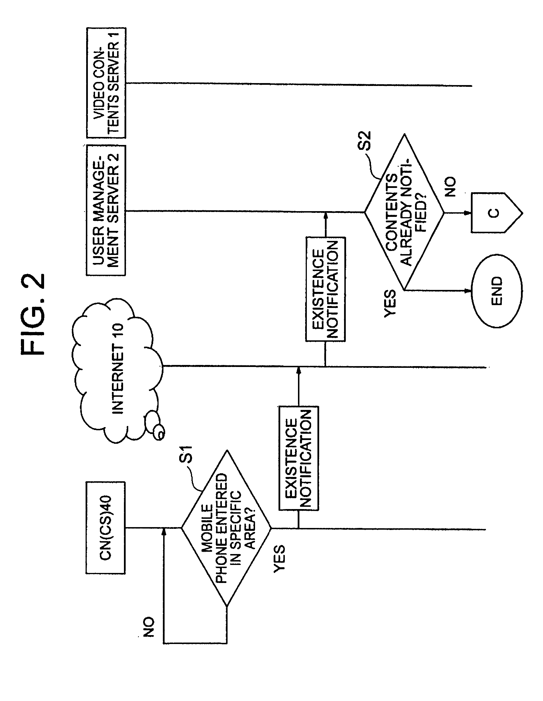 Method for distributing video information to mobile phone based on push technology