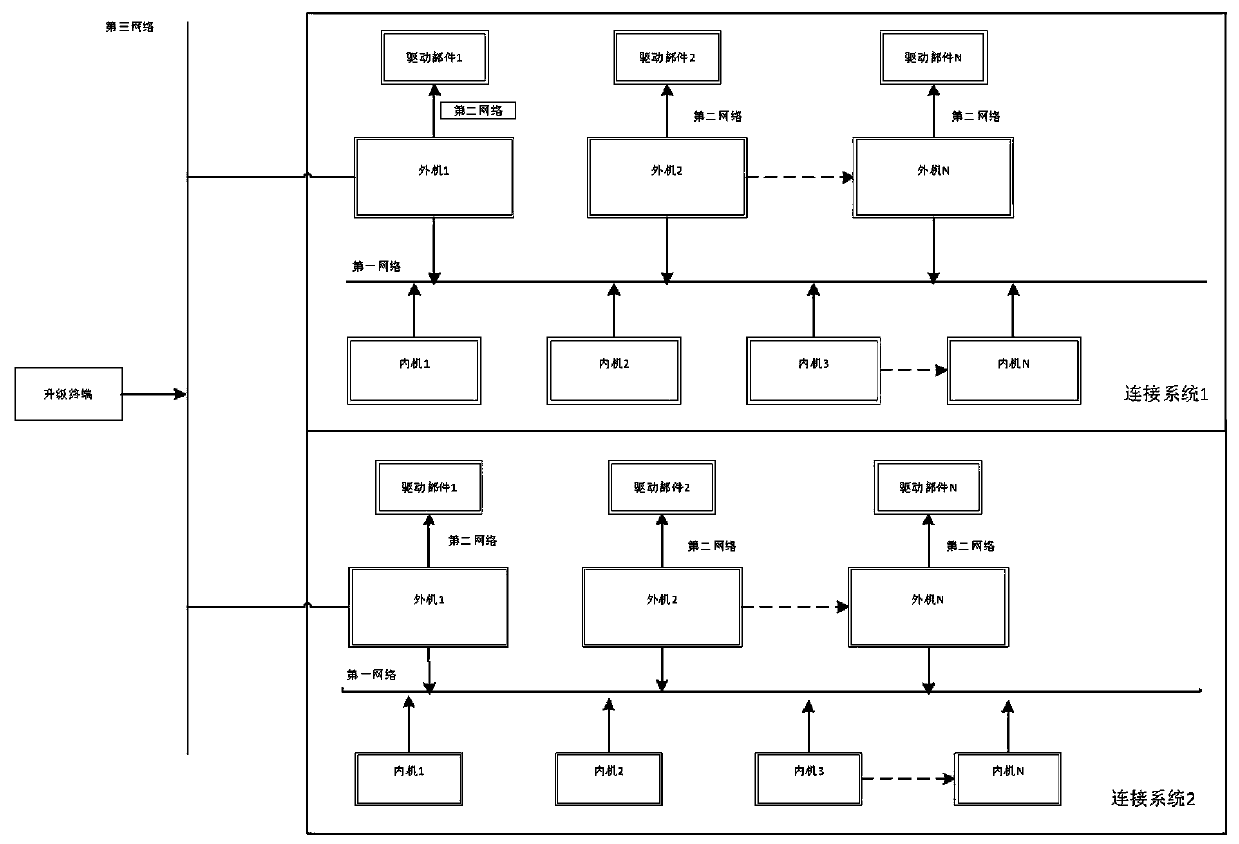 Software upgrading method of air conditioning system