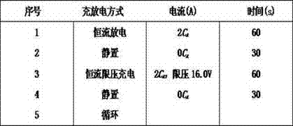 Lead-carbon battery anode lead paste for hybrid vehicle, and its preparation method