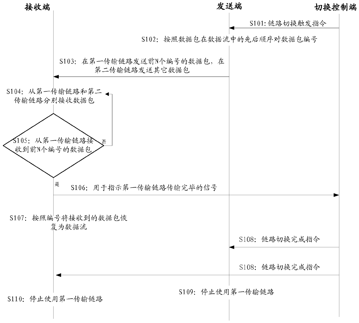 Bandwidth adjustment method, related device, equipment and computer readable storage medium