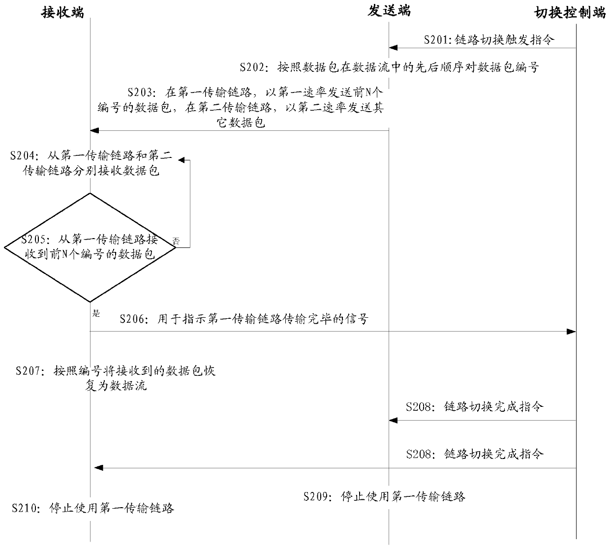 Bandwidth adjustment method, related device, equipment and computer readable storage medium