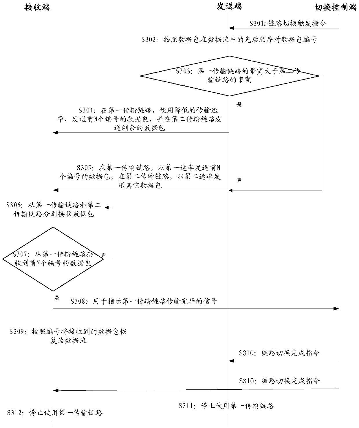 Bandwidth adjustment method, related device, equipment and computer readable storage medium