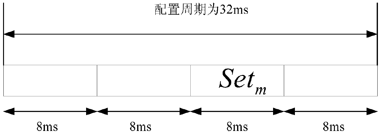 Configuration method, device and system for random access channel