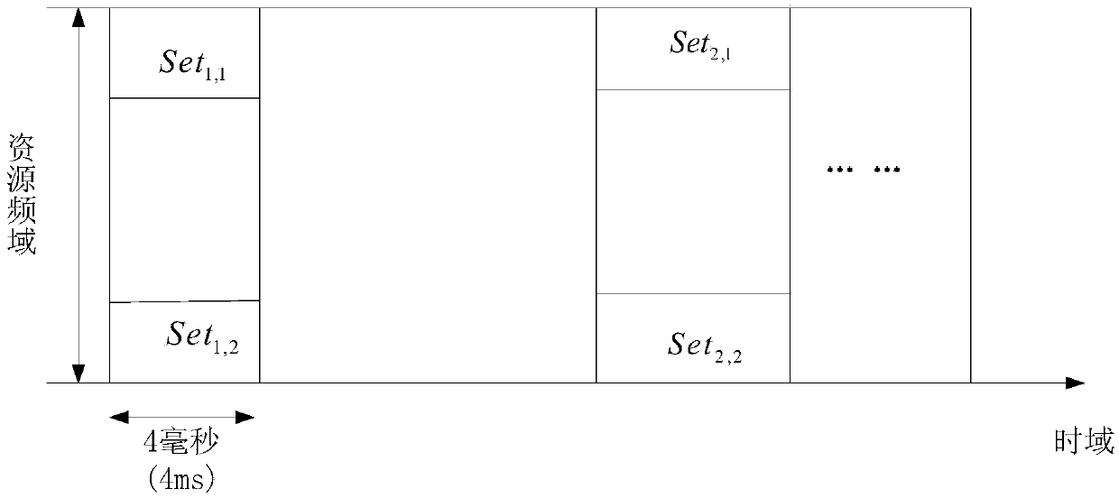 Configuration method, device and system for random access channel