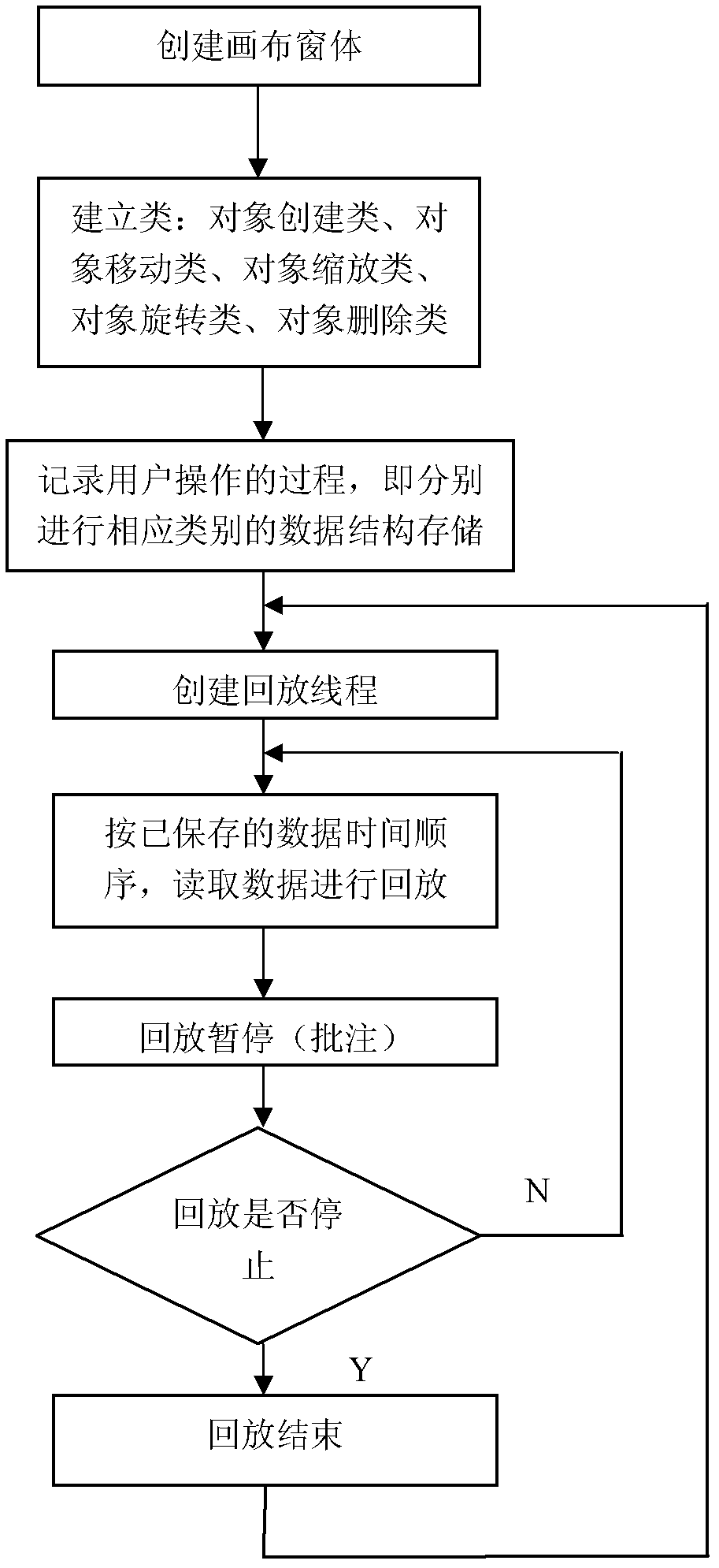 Implementation method for storing and playing back multimedia objects