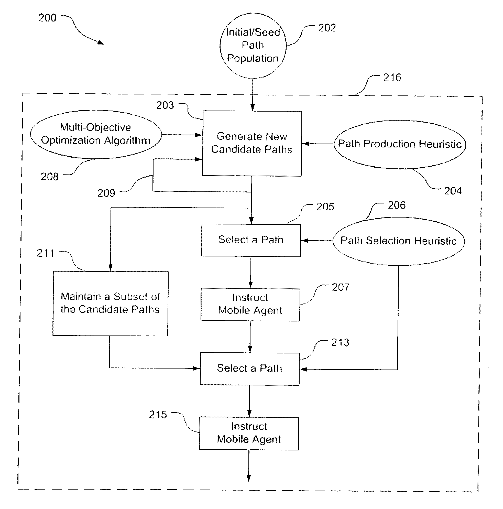 Vehicle routing and path planning