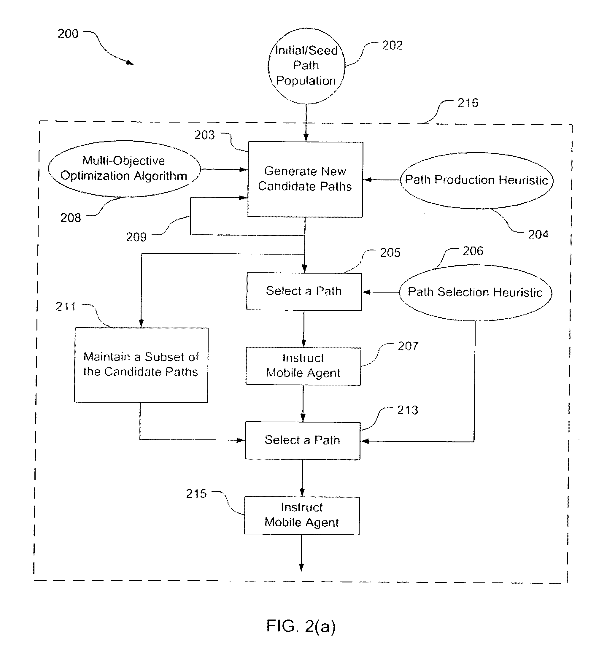 Vehicle routing and path planning