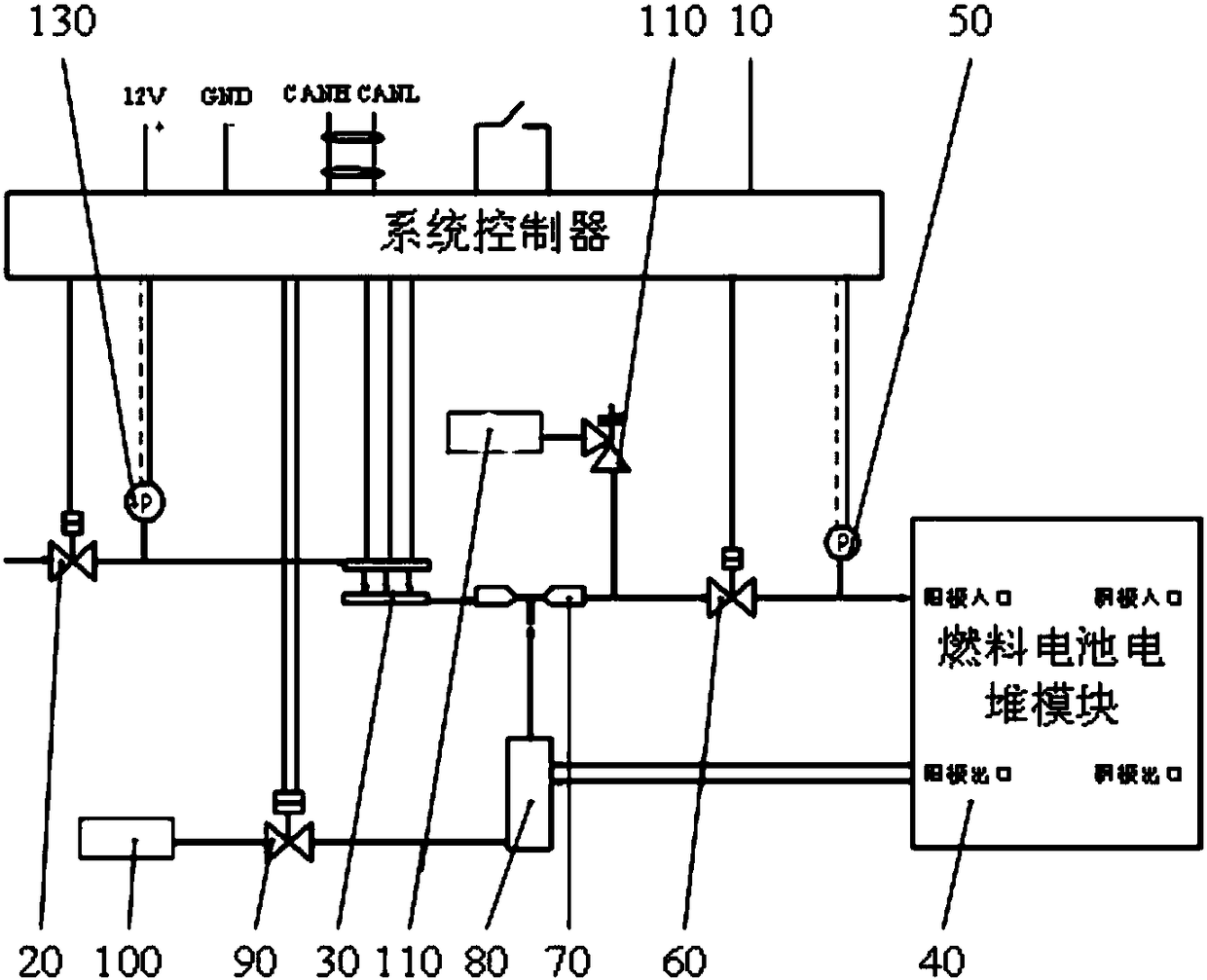 Hydrogen control system of hydrogen fuel cell automobile