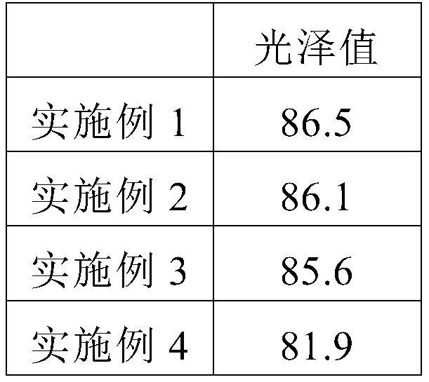 Green and environment-friendly printing process method