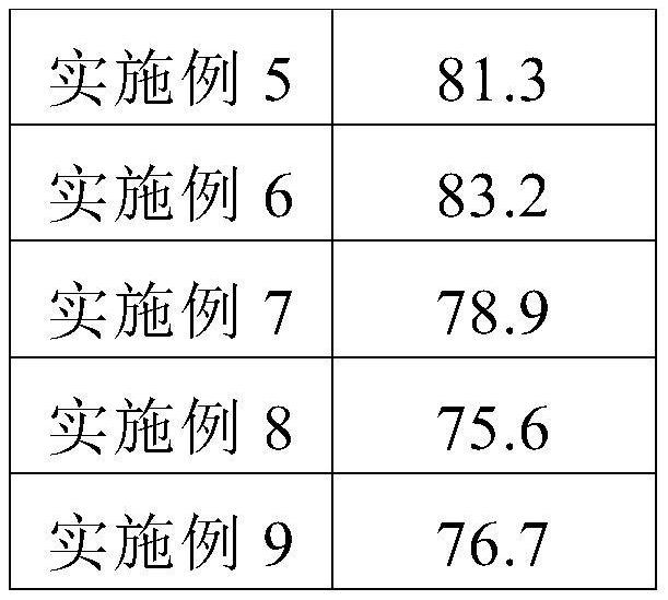 Green and environment-friendly printing process method