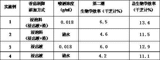 Lucid ganoderma culture method