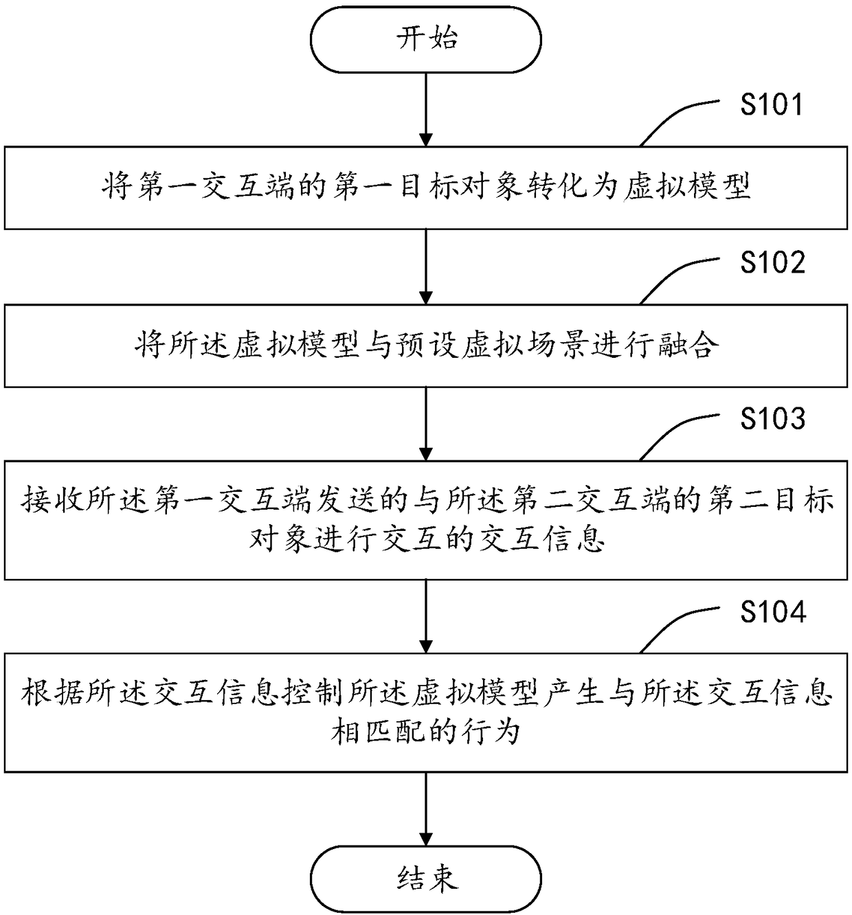 Virtual education method and device, computer device and storage medium