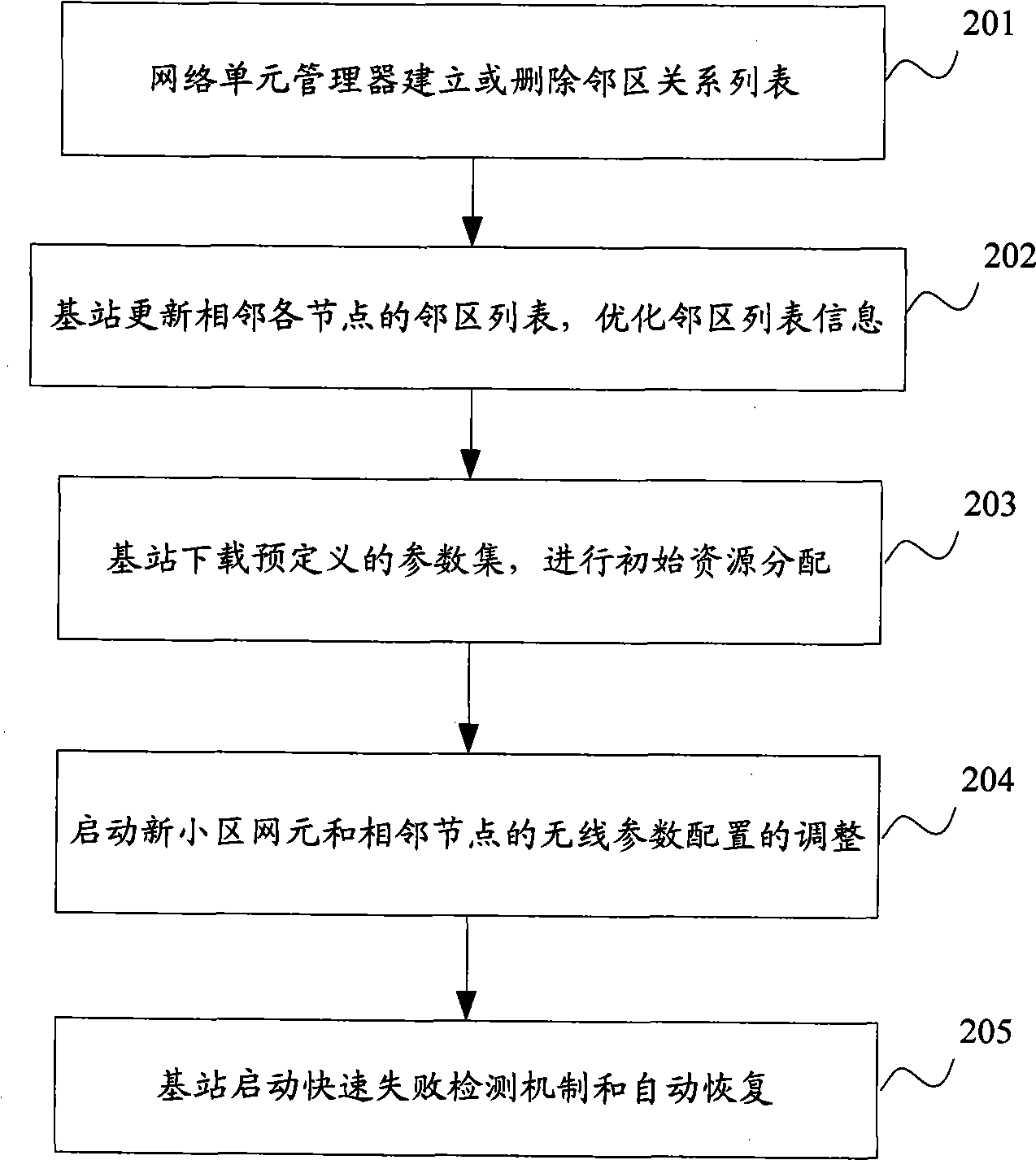 Wireless network automatic configuration system and configuration method thereof