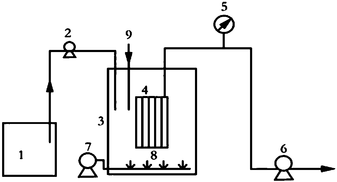 Method for mitigating MBR membrane fouling by using lanthanide compound