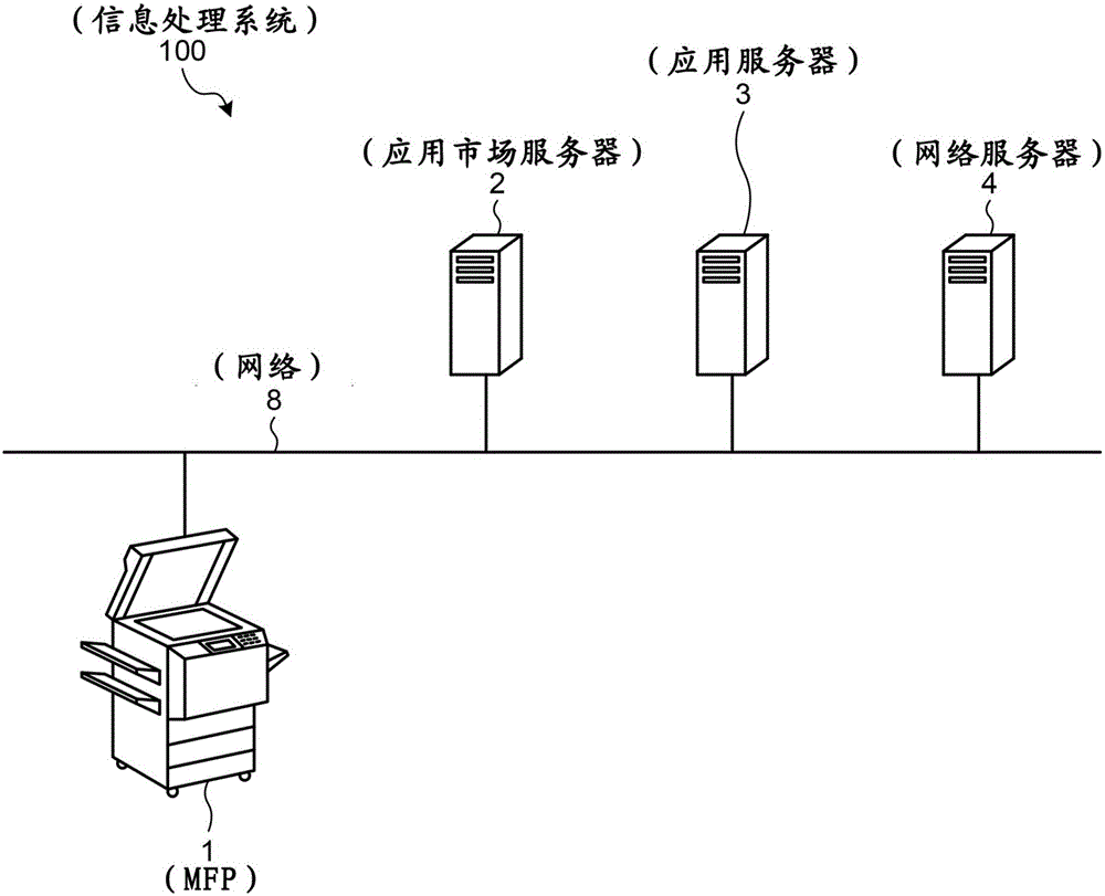 Information processing apparatus and information processing method