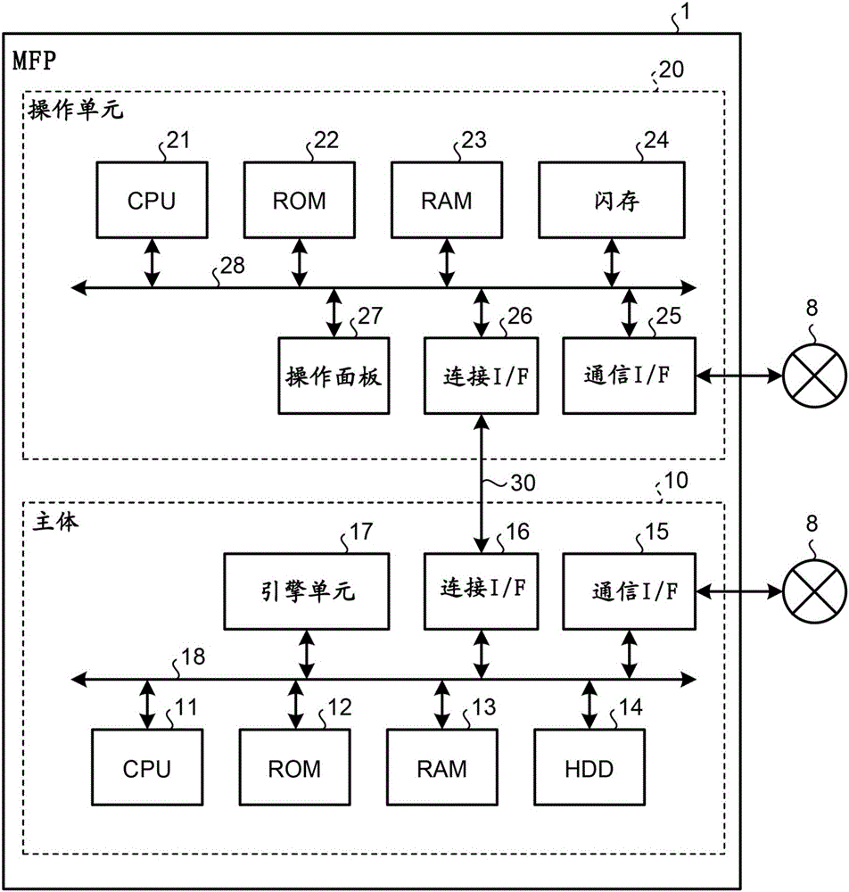 Information processing apparatus and information processing method