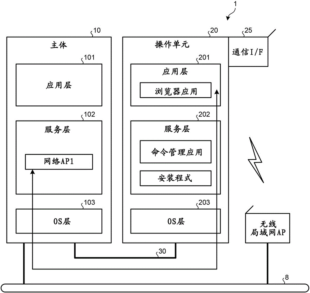 Information processing apparatus and information processing method