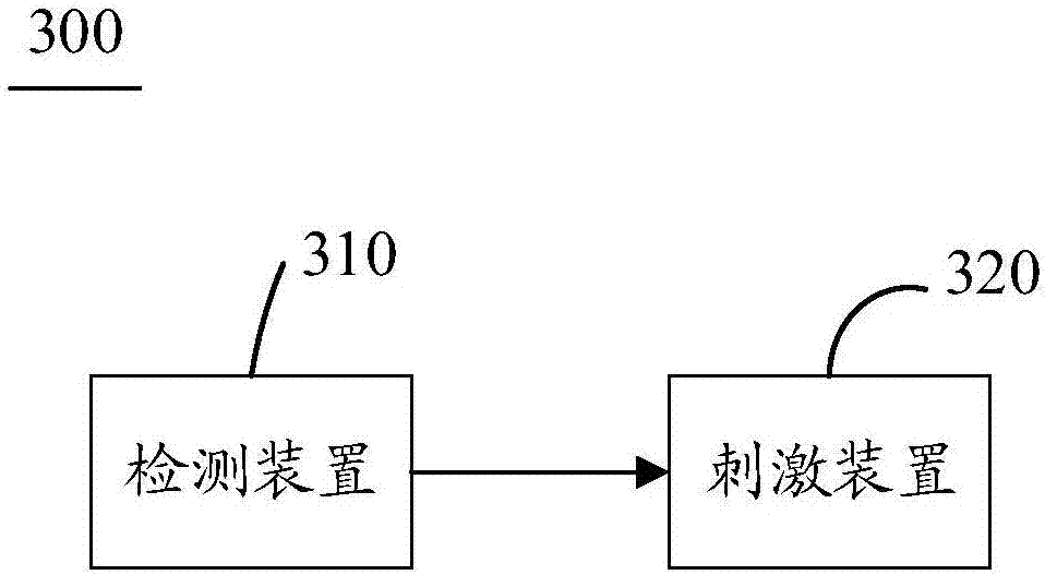 Device for detecting and relieving Parkinson abnormal gaits