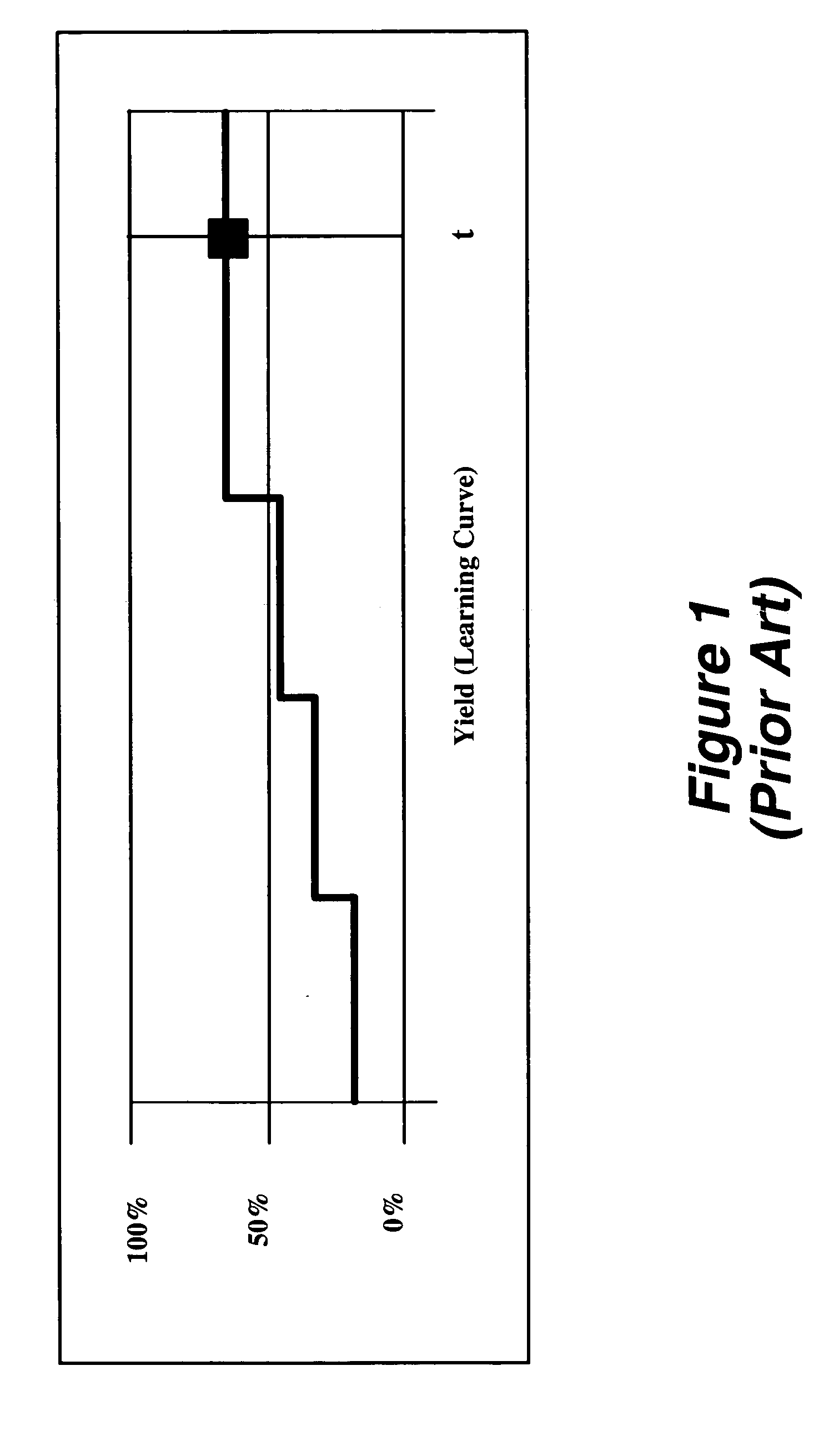 Time dependent process parameters for integrated process and product engineering