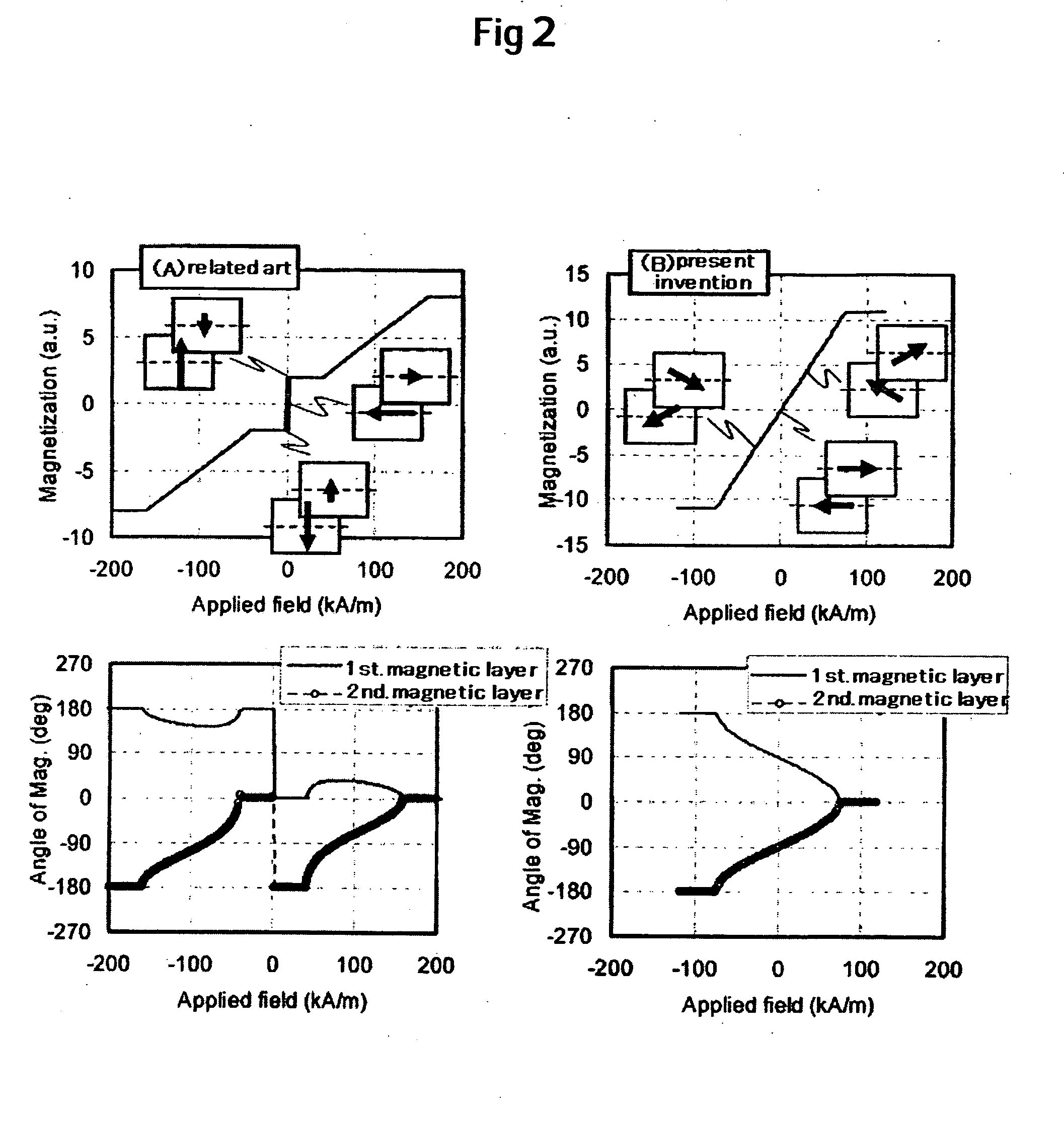 Magneto-resistive head having a stable response property without longitudinal biasing and method for manufacturing the same