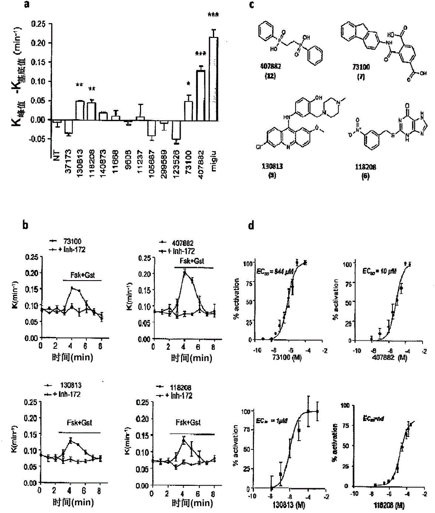 Compounds as modulators of a mutant CFTR protein and their use for treating diseases associated with cftr protein malfunction