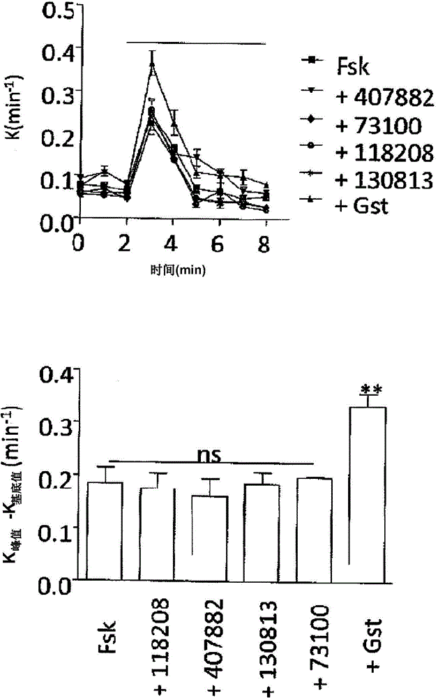 Compounds as modulators of a mutant CFTR protein and their use for treating diseases associated with cftr protein malfunction