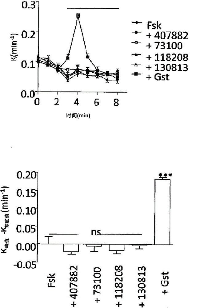 Compounds as modulators of a mutant CFTR protein and their use for treating diseases associated with cftr protein malfunction