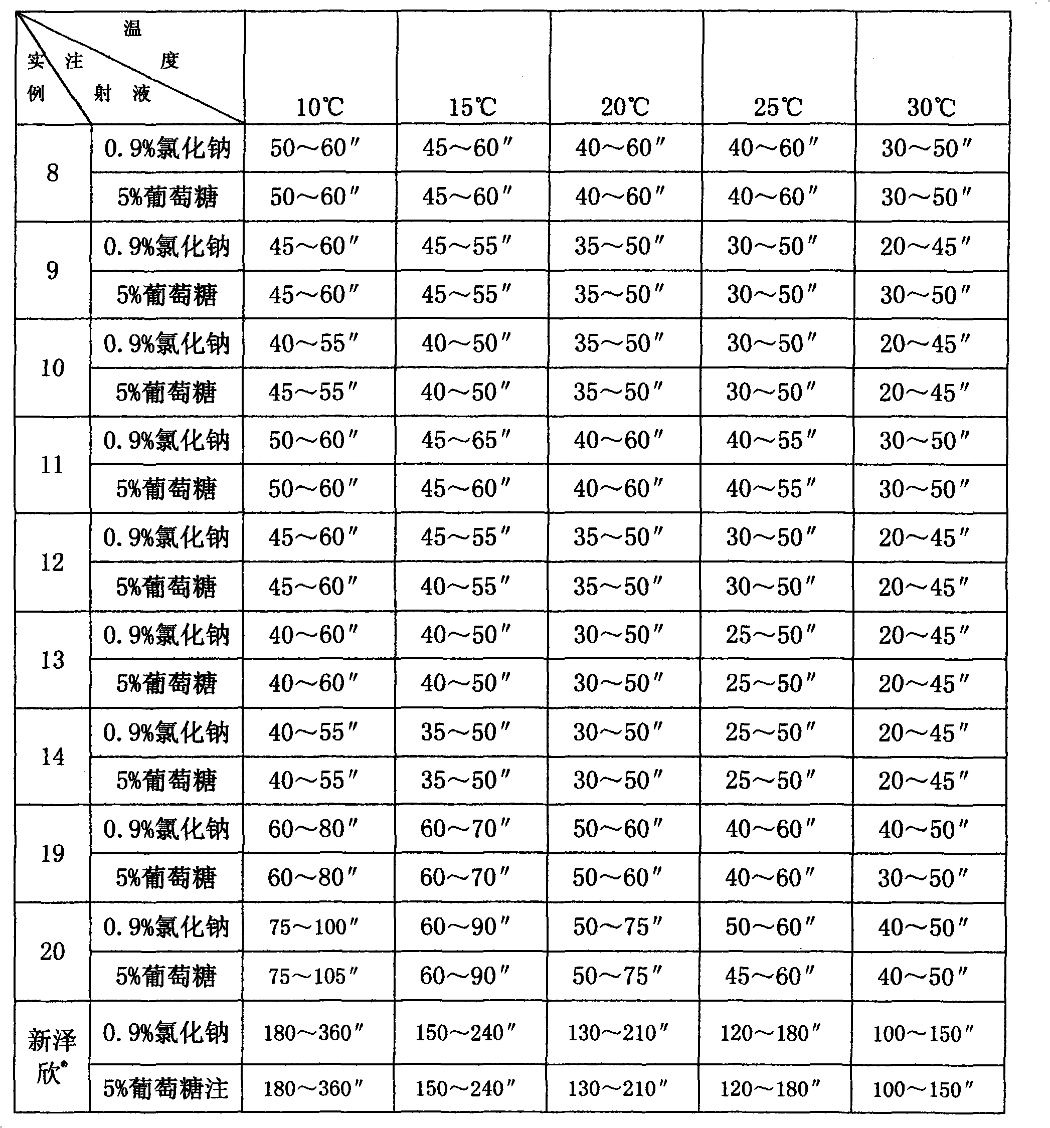 Medicine composite of superfine sterile sodium carbonate and cephems