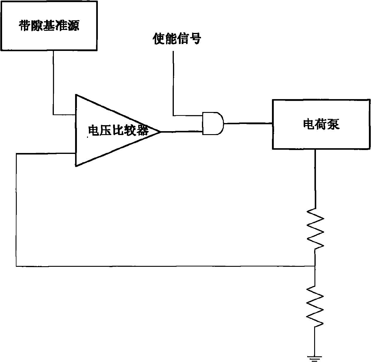 Feedback system of charge pump